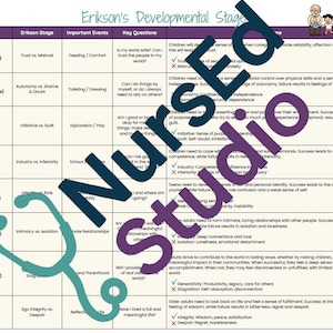 Puede incluir: Un gráfico que describe las etapas del desarrollo psicosocial de Erik Erikson. El gráfico incluye el rango de edad, el nombre de la etapa, los eventos importantes, las preguntas clave y una descripción de los resultados exitosos y no exitosos de cada etapa. El gráfico está ilustrado con dibujos simples de personas que representan cada etapa.