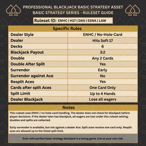 May include: A blackjack ruleset guide with a gold and brown color scheme. The guide lists specific rules for the game, including dealer style, blackjack payout, and split limits. Text at the bottom warns about the game's inherent risk.