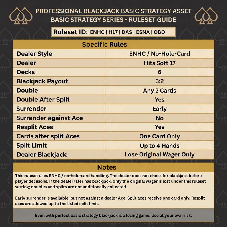 May include: A blackjack ruleset guide with a dark background and gold text. The guide lists specific rules for the game, including dealer style, blackjack payout, and surrender options. The text "PROFESSIONAL BLACKJACK BASIC STRATEGY ASSET" is at the top.