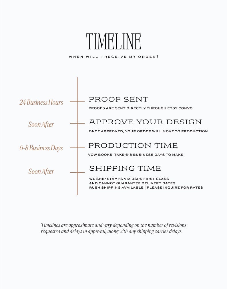 May include: A vertical timeline graphic with black text on a white background. It outlines order steps: Proof Sent in 24 Business Hours, Approve Your Design, Production Time of 6-8 Business Days, and Shipping Time. Includes a disclaimer about timelines.