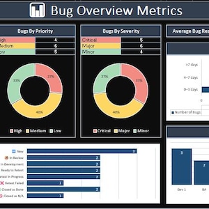 Bug Report Template for QA | Excel Format | Defect Tracker Sheet ...