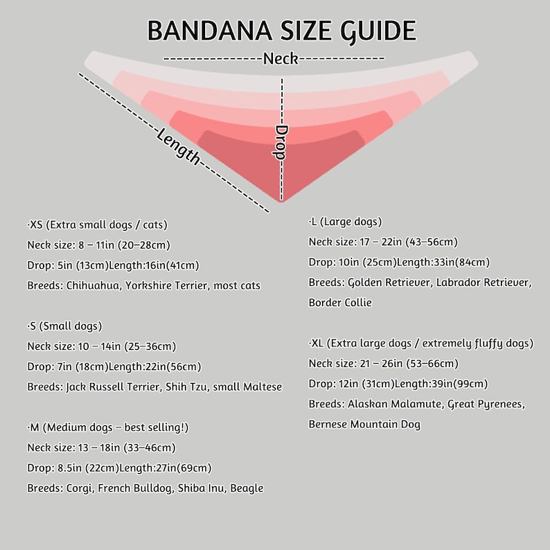 May include: A bandana size guide chart featuring a triangular graphic with neck, length, and drop labels. It lists sizes from XS to XL with corresponding neck measurements in inches, drop and length in inches, and examples of dog breeds for each.