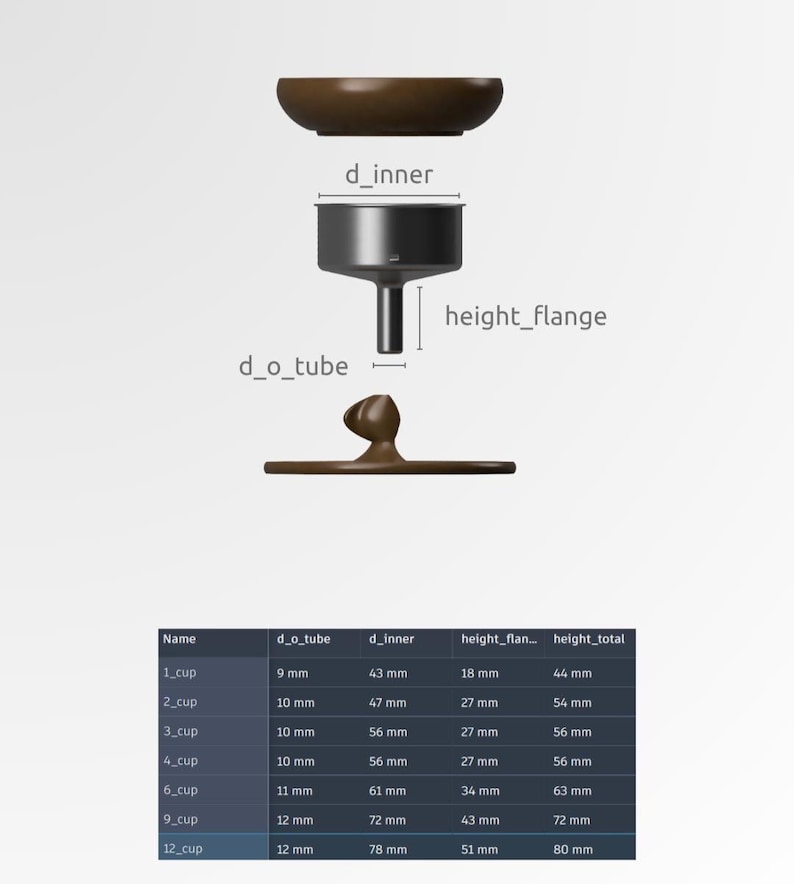 Peut inclure: Vue &eacute;clat&eacute;e d'une cafeti&egrave;re avec des &eacute;tiquettes : d_inner, height_flange et d_o_tube. Un tableau affiche les mesures en millim&egrave;tres pour diff&eacute;rentes tailles de tasses, dont 1-cup, 2-cup, 3-cup, 4-cup, 6-cup, 9-cup et 12-cup.