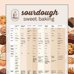 Sauerteig Karte Starter-Rezeptsammlung für süße Sauerteigkekse, Muffins, Kuchen, Brownies, Brötchen und mehr