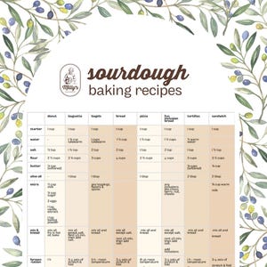 Sauerteig Karten Rezeptsammlung: Brot, Donut, Pizza, Sandwich, Bagel und mehr