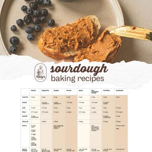 Colección de recetas de masa madre para principiantes: pan, donuts, pizza, sándwiches, bagels y más