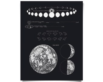 Vintage Astronomy Moon Map and Venus Print w/ optional frame / High Quality Giclee Print