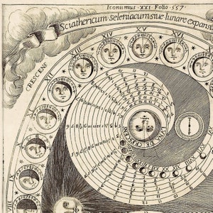 May include: A black and white illustration of the phases of the moon, with a detailed diagram of the moon's orbit around the Earth. The illustration is labeled with Roman numerals and includes the text "Sciathericum seleniacum siue lunare expansum" and "Iconismus XXI - Folio - 5'5'7 - ".