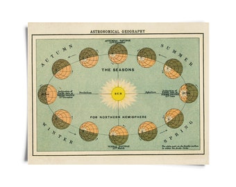 Vintage Astronomical Geography Sun Chart Solar System Print / High Quality Giclee Print