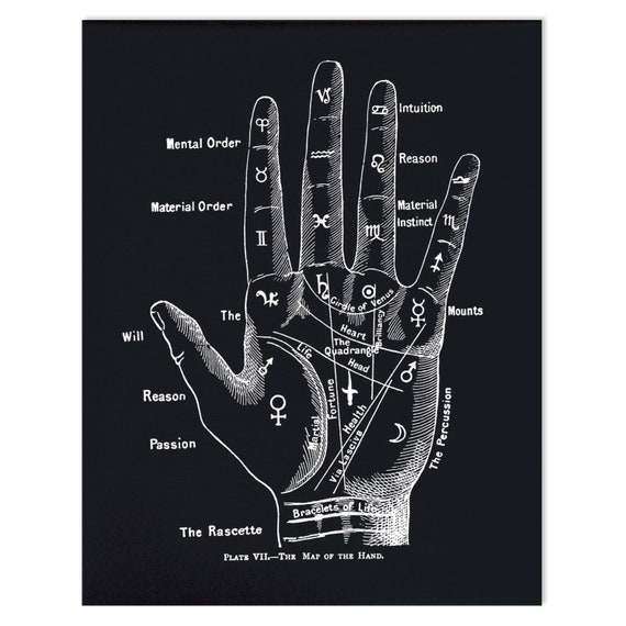 Palm Reading Chart Poster