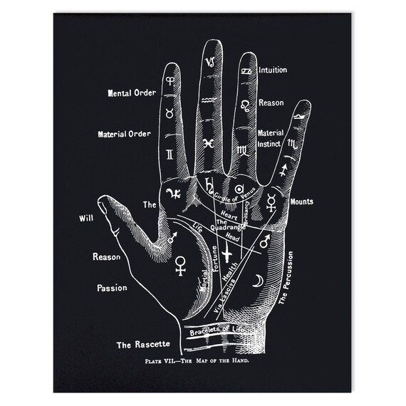 Palmistry Chart