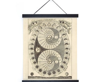 Vintage Moon Phases Chart Print w/ optional magnetic hanging frame / High Quality Giclee Print