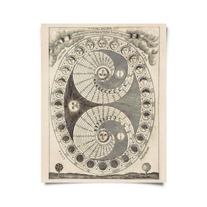 Vintage print maanstanden met optioneel magnetisch ophangframe / gicleeprint van hoge kwaliteit