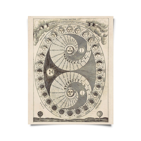 Vintage Moon Phases Chart Print w/ optional magnetic hanging frame / High Quality Giclee Print