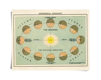 Vintage Astronomical Geography Sun Chart Solar System Print / High Quality Giclee Print