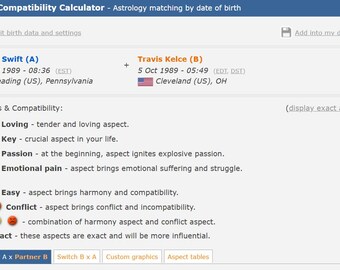 Synastry and Composite chart Astrology Readings