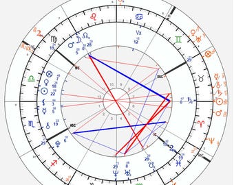 Saturn Return Astrology Reading