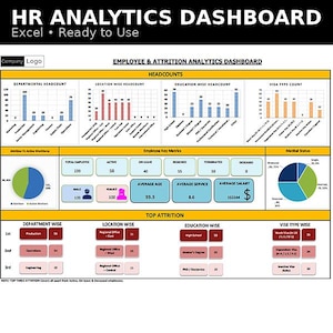 Può includere: Un dashboard di analisi delle risorse umane con grafici e diagrammi che mostrano i dati dei dipendenti. Le metriche chiave includono il numero totale di dipendenti, l'età media e lo stipendio. Il dashboard mostra anche i dati di turnover per dipartimento, posizione e istruzione.