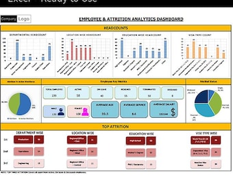 HR Analytics Dashboard | Employee Attrition KPI Tracker
