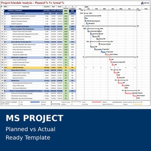 May include: A project schedule analysis chart titled "MS PROJECT Planned vs Actual Ready Template." The chart displays project tasks, timelines, and percentages, with a focus on project summary, inception, planning, and deliverables.