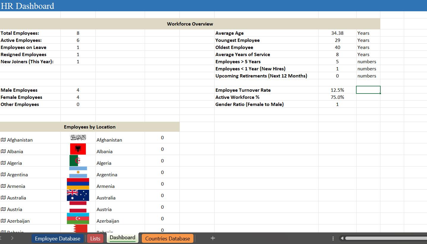 HR Employee Database Excel Template | Workforce Management Dashboard ...