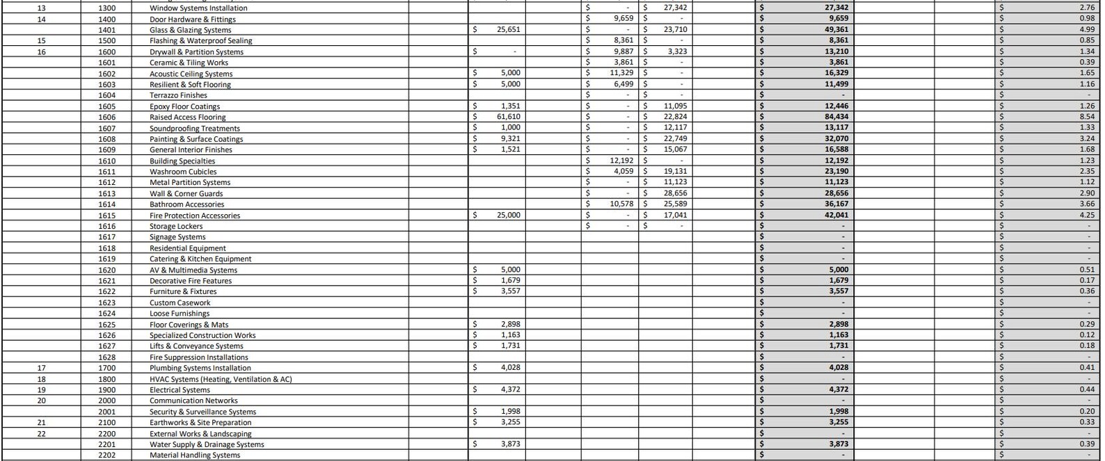 Construction Schedule of Values (SOV) Excel Template With Detailed Cost ...