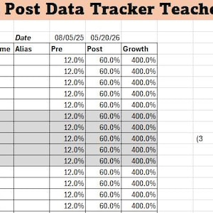 Puede incluir: Una hoja de cálculo con tres columnas etiquetadas como "Pre Post Data Tracker Teacher 1", "Pre Post Data Tracker Teacher 2" y "Pre Post Data Tracker Teacher 3". Cada columna contiene una tabla con datos sobre los nombres de los estudiantes, las millas, las puntuaciones previas a la prueba, las puntuaciones posteriores a la prueba y el crecimiento.