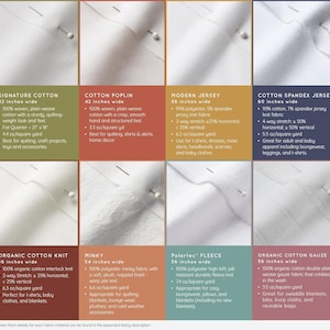 Eight different images of different fabric material options. The materials named in the top row from left to right reads: Signature Cotton, Cotton Poplin, Modern Jersey, and Cotton Spandex Jersey. The bottom row names are Organic Cotton Knit, Minky, Polartec Fleece, and Organic Cotton Gauze. Underneath the image is note reading: More details for each material can be found in the expanded listing description.