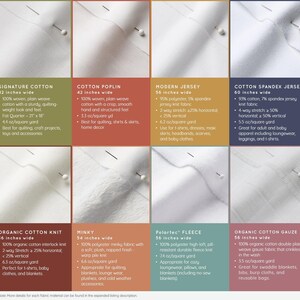 Eight different images of different fabric material options. The materials named in the top row from left to right reads: Signature Cotton, Cotton Poplin, Modern Jersey, and Cotton Spandex Jersey. The bottom row names are Organic Cotton Knit, Minky, Polartec Fleece, and Organic Cotton Gauze. Underneath the image is note reading: More details for each material can be found in the expanded listing description.