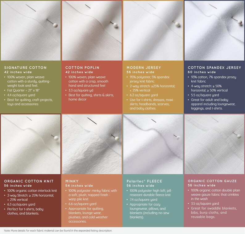 Eight different images of different fabric material options. The materials named in the top row from left to right reads: Signature Cotton, Cotton Poplin, Modern Jersey, and Cotton Spandex Jersey. The bottom row names are Organic Cotton Knit, Minky, Polartec Fleece, and Organic Cotton Gauze. Underneath the image is note reading: More details for each material can be found in the expanded listing description.