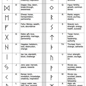 Double Runes Necklace- Fine Silver Rune Stone Charms on Sterling Silver ...