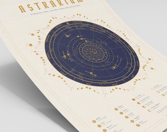 Plakat z kalendarzem astronomicznym na rok 2026 — fazy księżyca, ścieżki planetarne, zaćmienia i zjawiska niebieskie