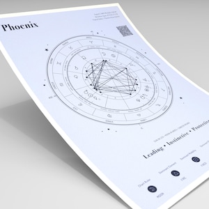 Posterset geboortekaart — Lichte en donkere afdrukbare astrologische muurkunst