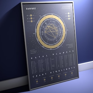 Poster del tema natale astrologico · Sole, Luna e Ascendente, 3 aspetti chiave · Tabella dei pianeti