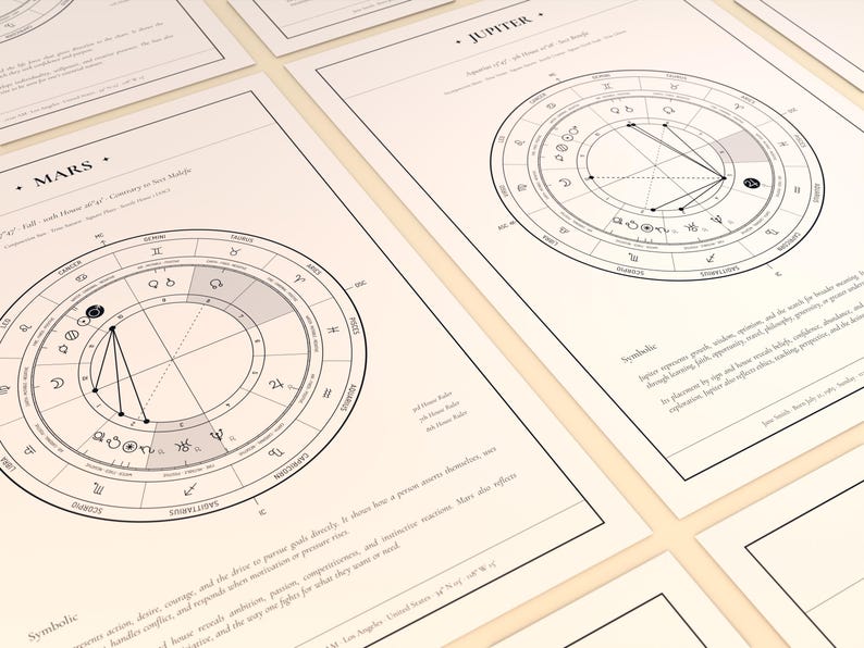 Personalized Birth Chart Reading · Astrology Report Book · Self ...