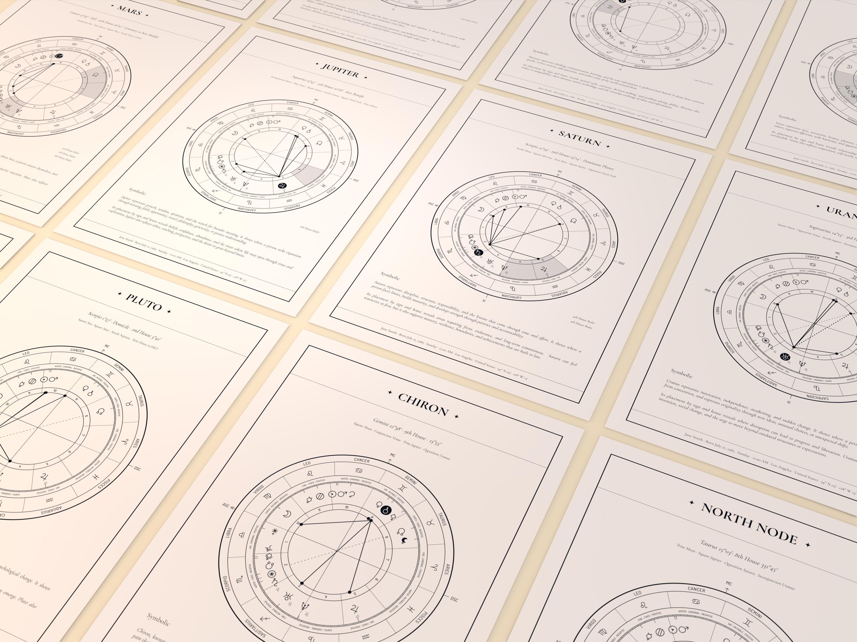 Personalized Birth Chart Reading · Astrology Report Book · Self ...