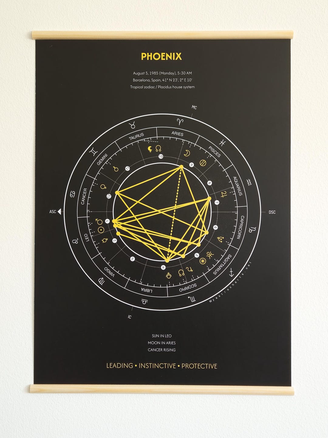 Custom Birthchart Print Buy Custom Birth Chart Poster — Printable PDF, High-resolution (A3/A2 ...