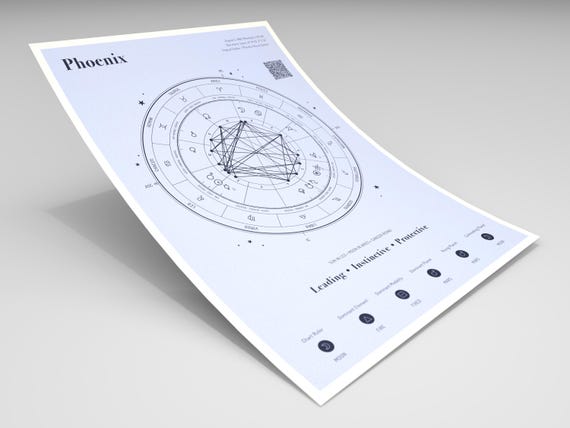 Birth Chart Poster Set — Light & Dark Printable Astrology Wall Art