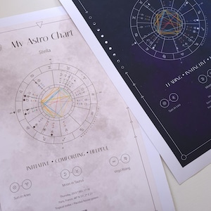 Birth Chart Poster • Personalized Natal Chart • Horoscope Wall Art with QR Code • Astrology Reading • Custom Zodiac Gift Idea PDF