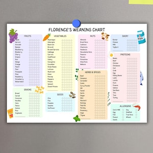 Tabella personalizzata per lo svezzamento del bambino stampabile - Monitoraggio dei primi alimenti - Tradizionale e BLW - Monitoraggio delle allergie - Realizzato su ordinazione - Download immediato