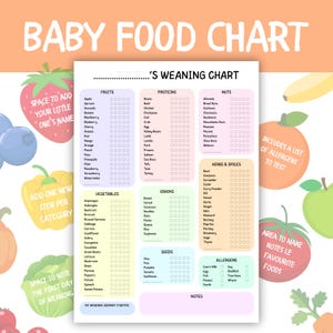 Tabel voor het spenen van baby's | First Foods-tracker | Afdrukbaar voedsellogboek | Babyvoeding en allergenentracker | BLW of traditioneel spenen