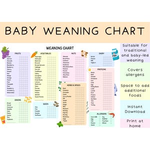 Baby Weaning Chart | Traditional & Baby Led Weaning Tracker | Printable First Foods Chart | Food Introduction Chart | Instant Download