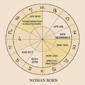 Personalized Natal Chart Poster — Astrology Birth Chart Wall Art, Digital Download