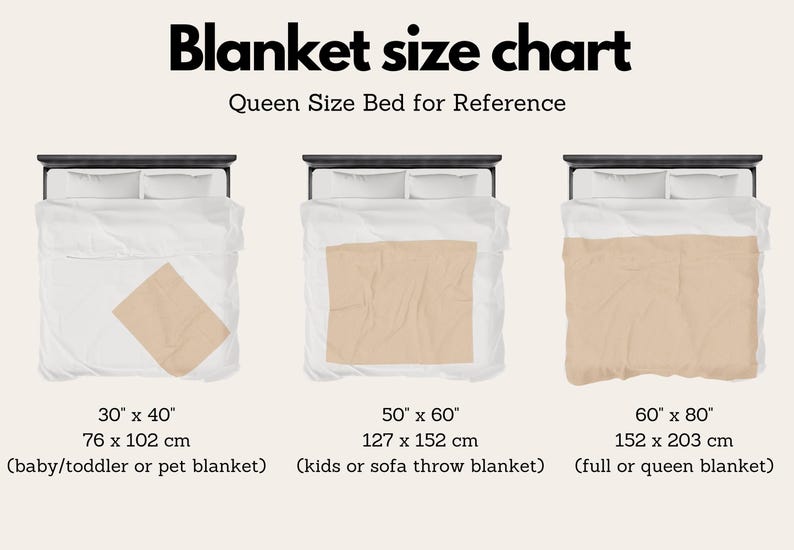 May include: A chart showing different blanket sizes with measurements in inches and centimeters. The chart shows a queen-sized bed for reference. The blanket sizes are 30" x 40" (76 x 102 cm), 50" x 60" (127 x 152 cm), and 60" x 80" (152 x 203 cm).