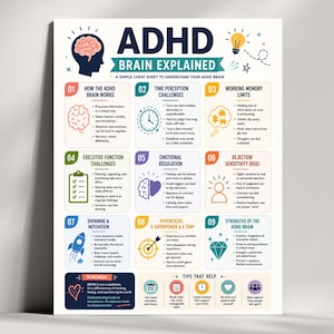 May include: A white educational poster titled ADHD BRAIN EXPLAINED with nine numbered sections detailing brain functions, challenges, and strengths. The design features colorful icons, text boxes, and a bottom section with tips that help, all presented in a clear, structured layout.
