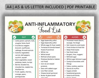 Anti-Inflammatory Food List Printable, Eat Limit Avoid Chart, Anti Inflammatory Diet Guide, Healthy Food Checklist, Instant Download
