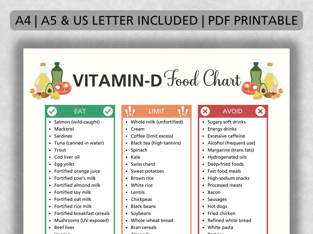 Vitamin D Food Chart PDF | Eat, Limit and Avoid Foods | Vitamin D Rich ...