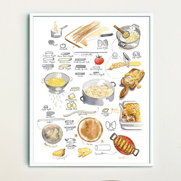 Types of pasta print, Watercolor painting, Pasta lover gift, Noodle artwork, Kitchen wall art, Food chart poster, Cuisines of the world art