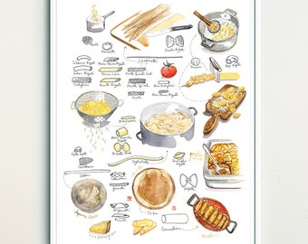 Types of pasta print, Watercolor painting, Pasta lover gift, Noodle artwork, Kitchen wall art, Food chart poster, Cuisines of the world art