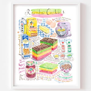 Rainbow Cookie Recipe Watercolor Print: Italian Tricolor Cake Kitchen Art